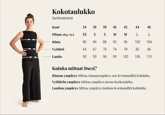 Kuinka mittaat vartalosi
